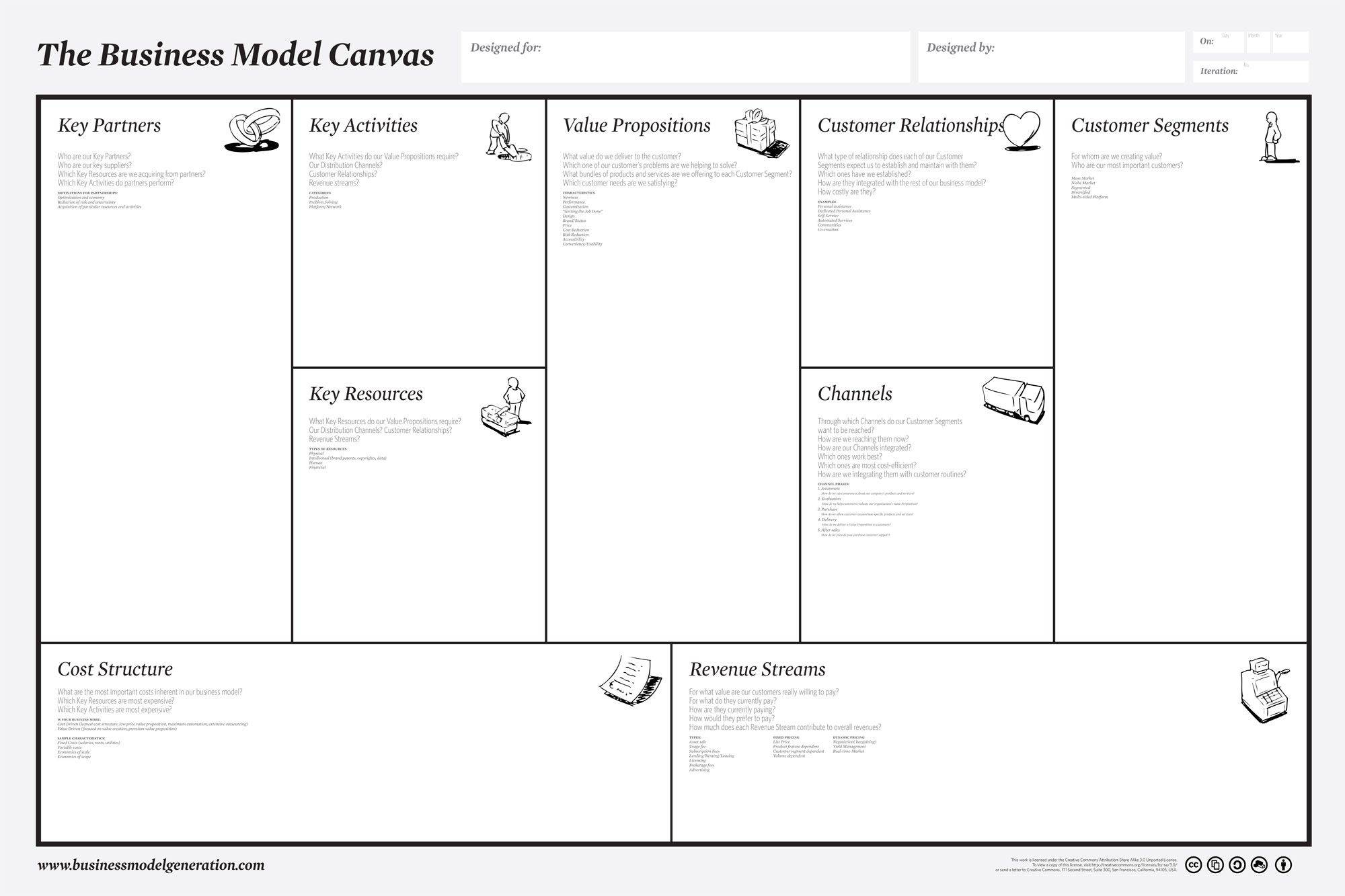 Business Model Canvas - Hostnet Academy